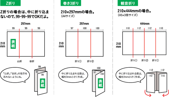 Z折り、巻き３折り、観音折り