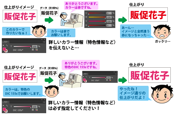 特色を指定した際の仕上がりの違い