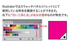 右下に「白い三角と点」がある状態