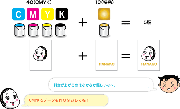 特色は版が増えて料金が跳ね上がる