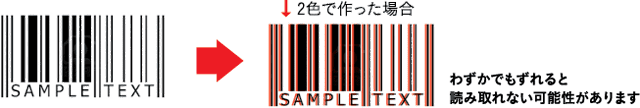 わずかでもずれると読み取れない可能性あり