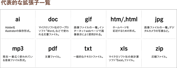 代表的な拡張子一覧