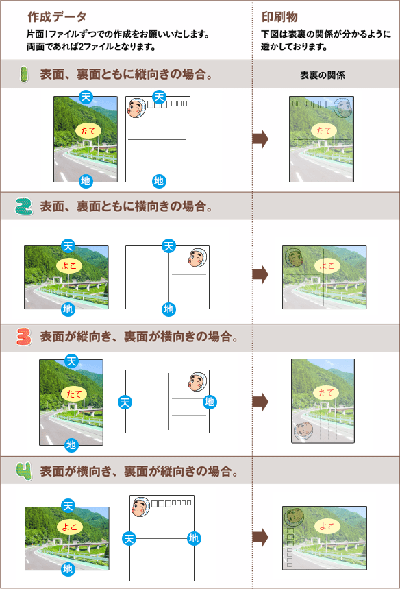 ４パターン