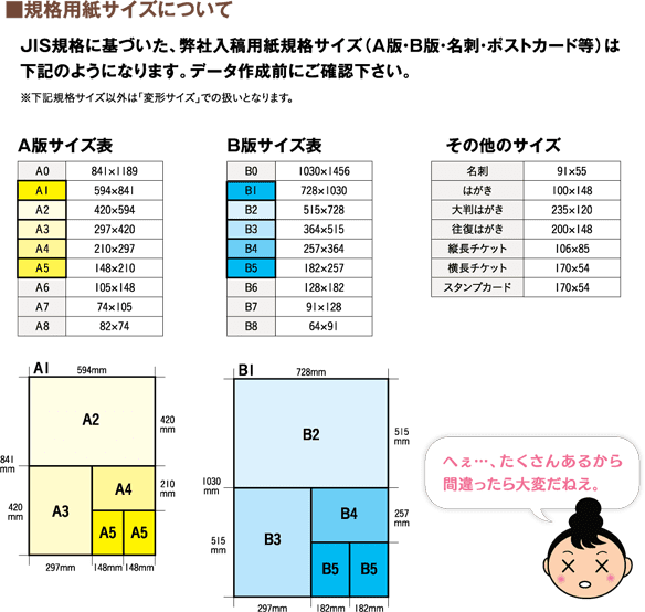 規格用紙サイズについて