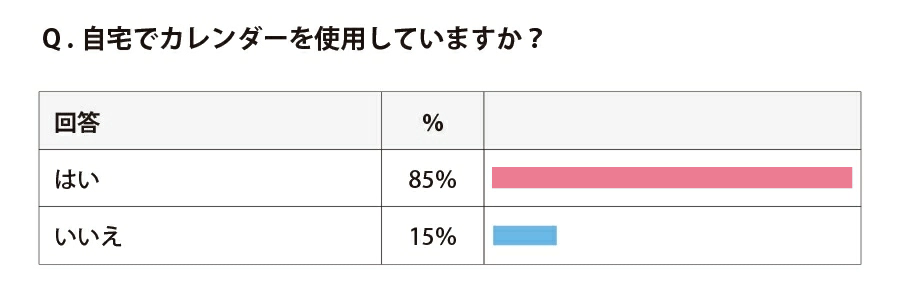 アンケート2