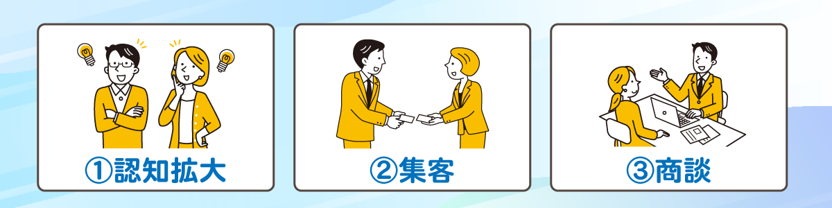 目的別で選ぶ（認知・集客・商談