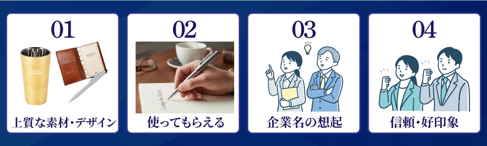 高級ノベルティが顧客に好印象を与えるまでの流れを4ステップで紹介する図解。