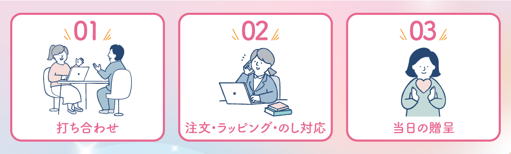 卒園記念品の準備・注文の流れ