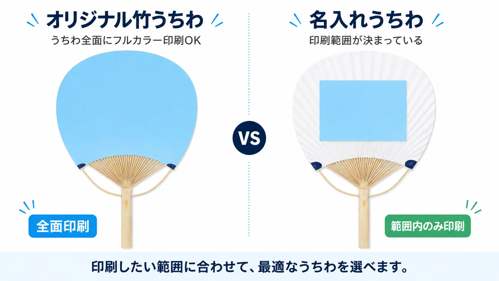 オリジナル竹うちわの全面フルカラー印刷と名入れうちわの範囲内印刷を比較した図