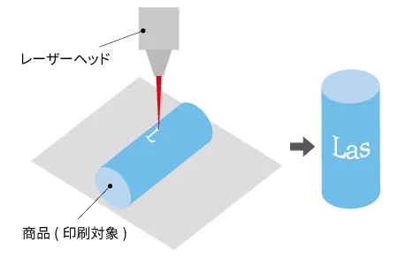 レーザー加工