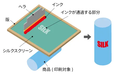 シルク印刷