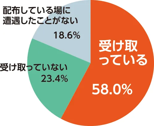 うちわの受け取り率