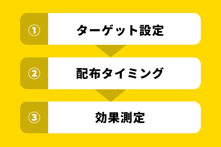 販促施策の3つのポイント